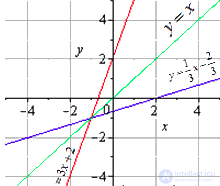 Inverse Functions: Basic Definitions, Properties and Graphs
