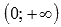 Inverse Functions: Basic Definitions, Properties and Graphs