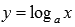 Inverse Functions: Basic Definitions, Properties and Graphs
