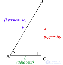 Inverse Trigonometric Functions: Arcsine, Arccosine, Arctangent, Arccotangent, Arcsecant, Arccosecant
