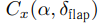 Inverse Trigonometric Functions: Arcsine, Arccosine, Arctangent, Arccotangent, Arcsecant, Arccosecant