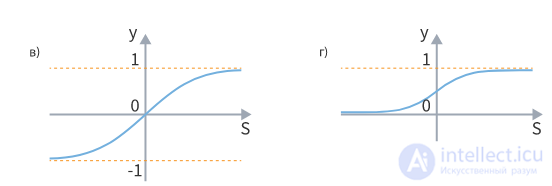 Inverse Trigonometric Functions: Arcsine, Arccosine, Arctangent, Arccotangent, Arcsecant, Arccosecant