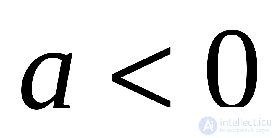Inverse Trigonometric Functions: Arcsine, Arccosine, Arctangent, Arccotangent, Arcsecant, Arccosecant