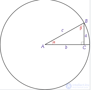 Inverse Trigonometric Functions: Arcsine, Arccosine, Arctangent, Arccotangent, Arcsecant, Arccosecant