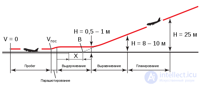 Inverse Trigonometric Functions: Arcsine, Arccosine, Arctangent, Arccotangent, Arcsecant, Arccosecant