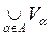 2 . Topology and topological space. Base topology