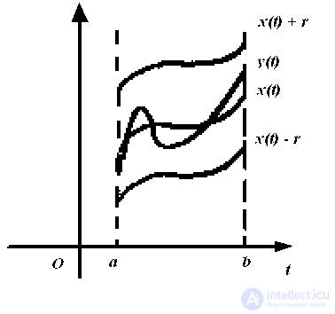 4. The concept of a metric space and topology defined by a metric. Examples of metric spaces