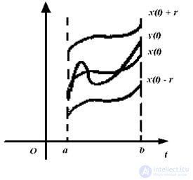 4. The concept of a metric space and topology defined by a metric. Examples of metric spaces