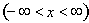 9. Nowhere Dense Sets. The Notion of Category of Sets in a Metric Space. The Baire Theorem