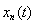 9. Nowhere Dense Sets. The Notion of Category of Sets in a Metric Space. The Baire Theorem