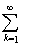 7. The Self-Adjoint Operator. The Norm of a Self-Adjoint Operator