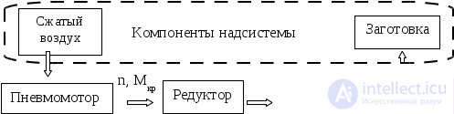1.2. Functional-Structural Analysis of a Technical Object