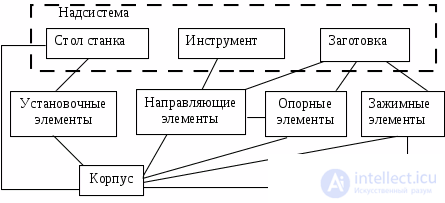 1.2. Functional-Structural Analysis of a Technical Object