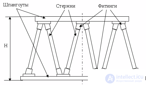 1.2. Functional-Structural Analysis of a Technical Object