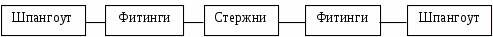 1.2. Functional-Structural Analysis of a Technical Object
