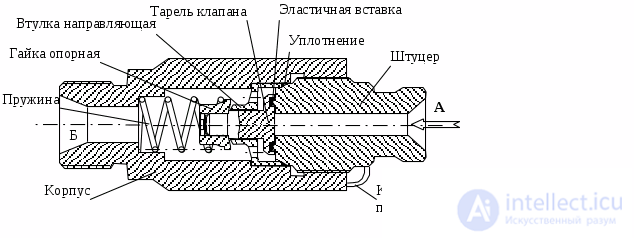 1.2. Functional-Structural Analysis of a Technical Object