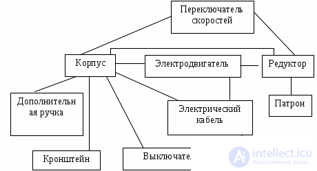 1.2. Functional-Structural Analysis of a Technical Object