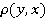 Space in Functional Analysis