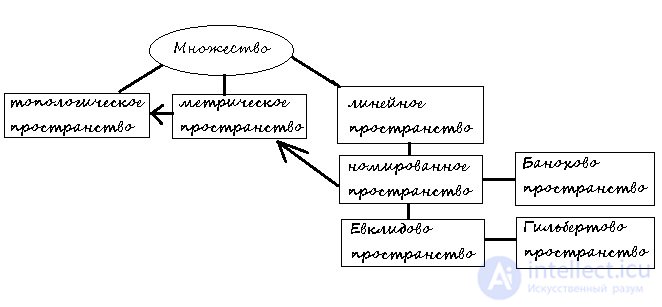 Space in Functional Analysis