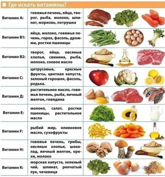Vitamins and Their Role in the Human Body: Deficiency, Excess and Intake