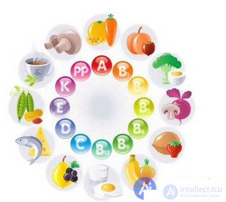 Healthy Eating: Food Composition and Nutrients