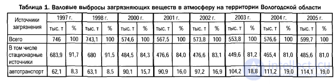 The Effect of Atmospheric Air Quality on the Human Body