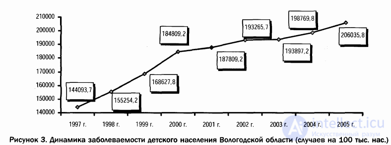 The Effect of Atmospheric Air Quality on the Human Body