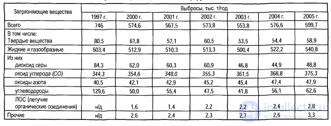 The Effect of Atmospheric Air Quality on the Human Body