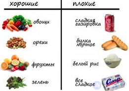 Fast and Slow Carbohydrates and the Glycemic Index