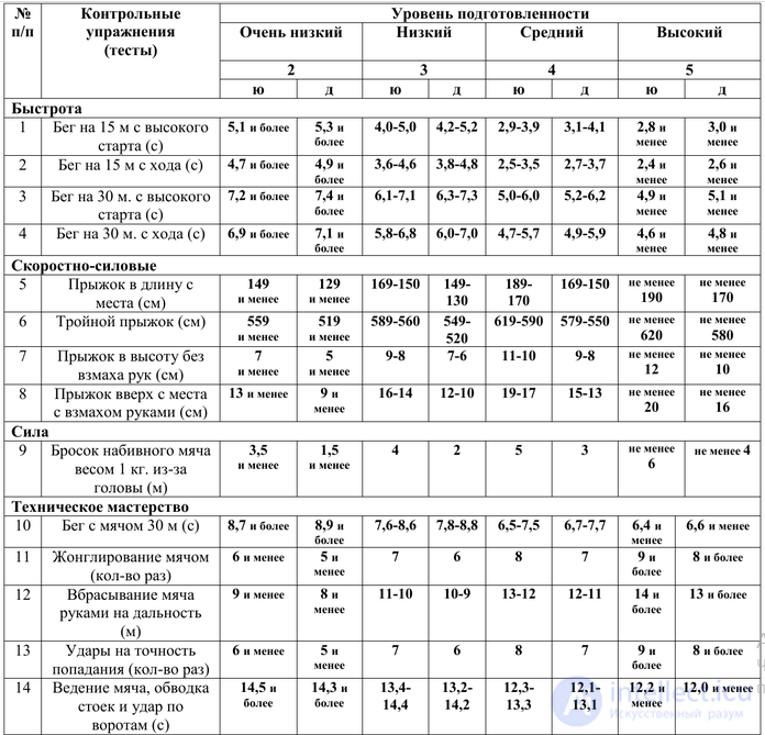 General Physical Fitness Test and Adaptive Capacity Test