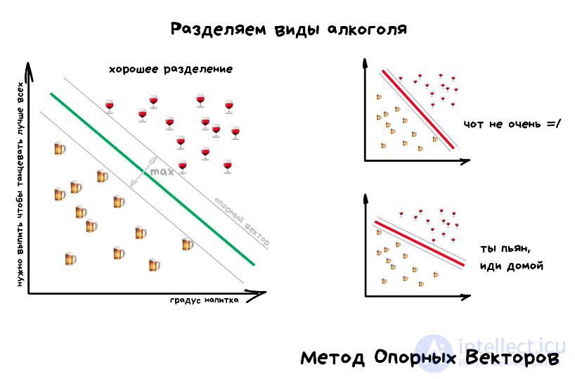 Introduction to Machine Learning: Core Tasks, Types and Algorithms, Applications, and How Clustering Differs from Classification and Regression