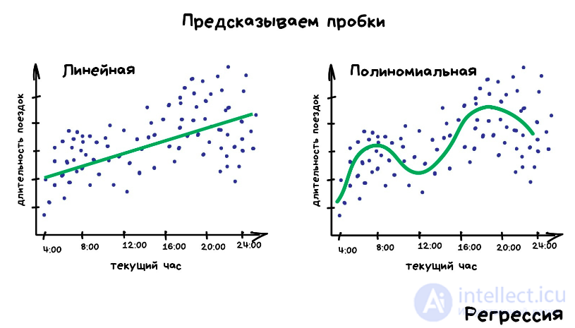 Introduction to Machine Learning: Core Tasks, Types and Algorithms, Applications, and How Clustering Differs from Classification and Regression