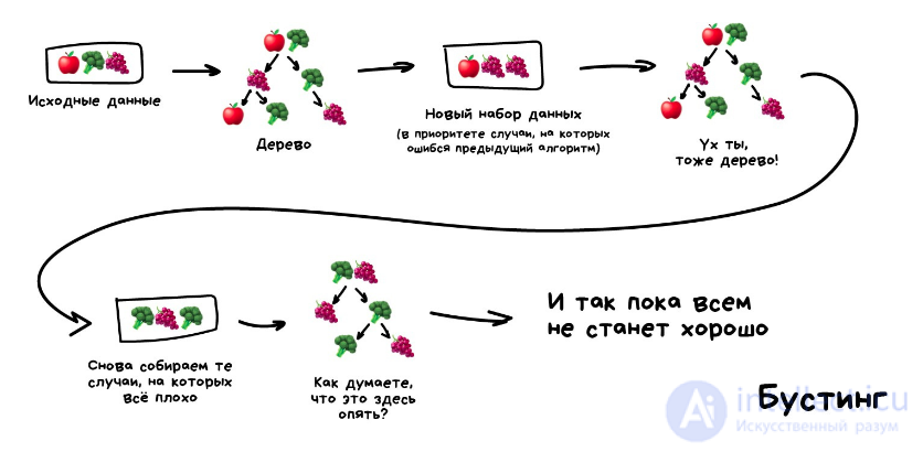 Introduction to Machine Learning: Core Tasks, Types and Algorithms, Applications, and How Clustering Differs from Classification and Regression
