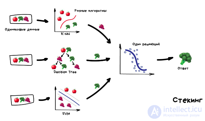 Introduction to Machine Learning: Core Tasks, Types and Algorithms, Applications, and How Clustering Differs from Classification and Regression