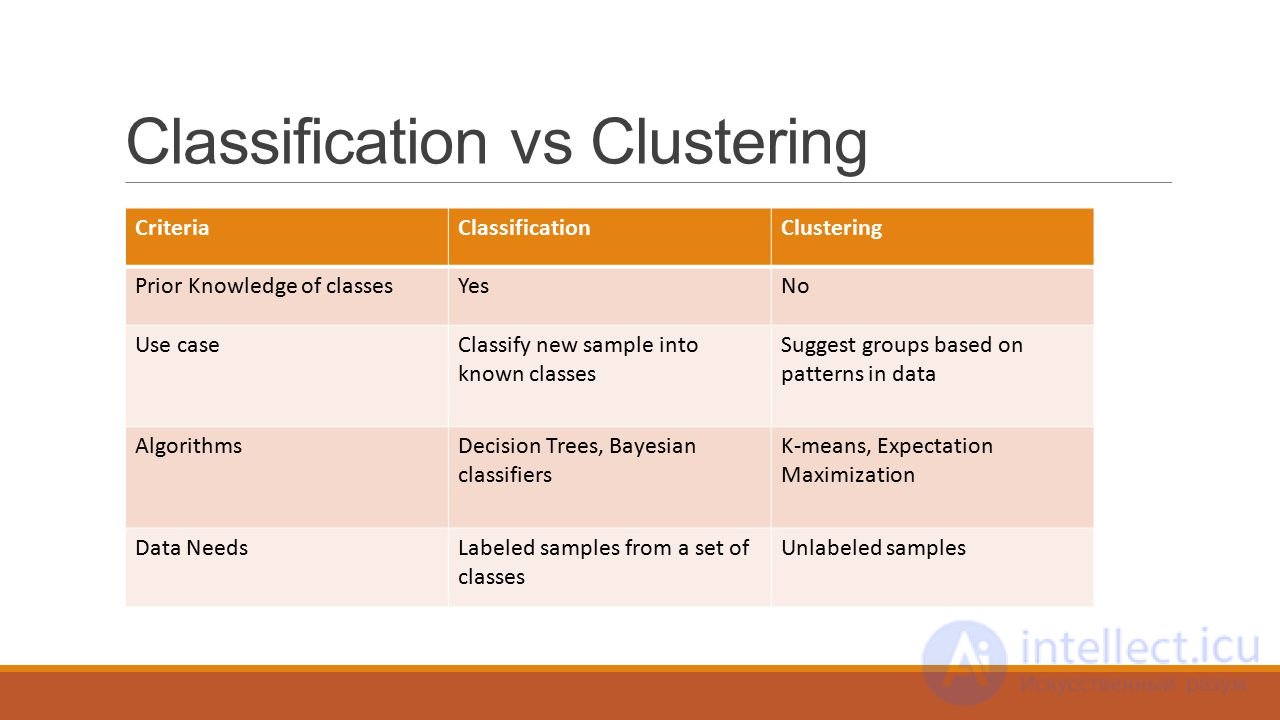Introduction to Machine Learning: Core Tasks, Types and Algorithms, Applications, and How Clustering Differs from Classification and Regression