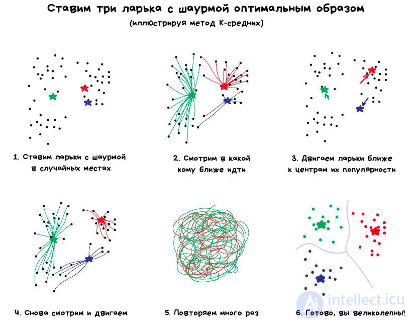 Introduction to Machine Learning: Core Tasks, Types and Algorithms, Applications, and How Clustering Differs from Classification and Regression