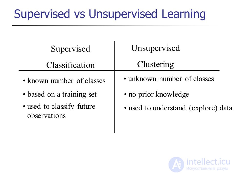 Introduction to Machine Learning: Core Tasks, Types and Algorithms, Applications, and How Clustering Differs from Classification and Regression