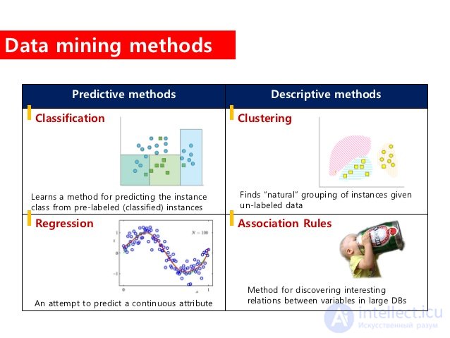 Introduction to Machine Learning: Core Tasks, Types and Algorithms, Applications, and How Clustering Differs from Classification and Regression
