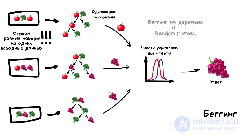 Introduction to Machine Learning: Core Tasks, Types and Algorithms, Applications, and How Clustering Differs from Classification and Regression