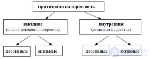 Topic 10. Characteristics of development in adolescence