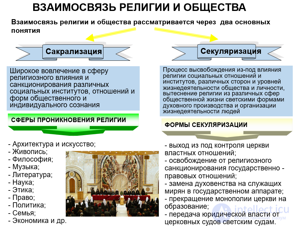 State-church relations