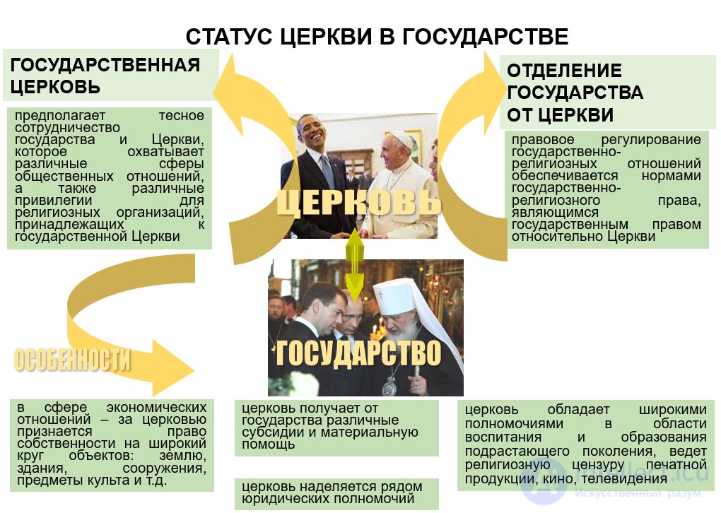 State-church relations