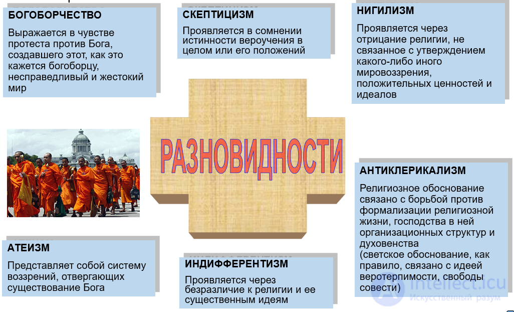 State-church relations