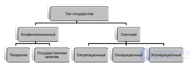 State-church relations