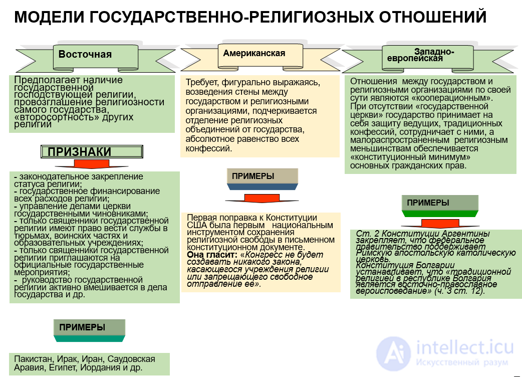 State-church relations