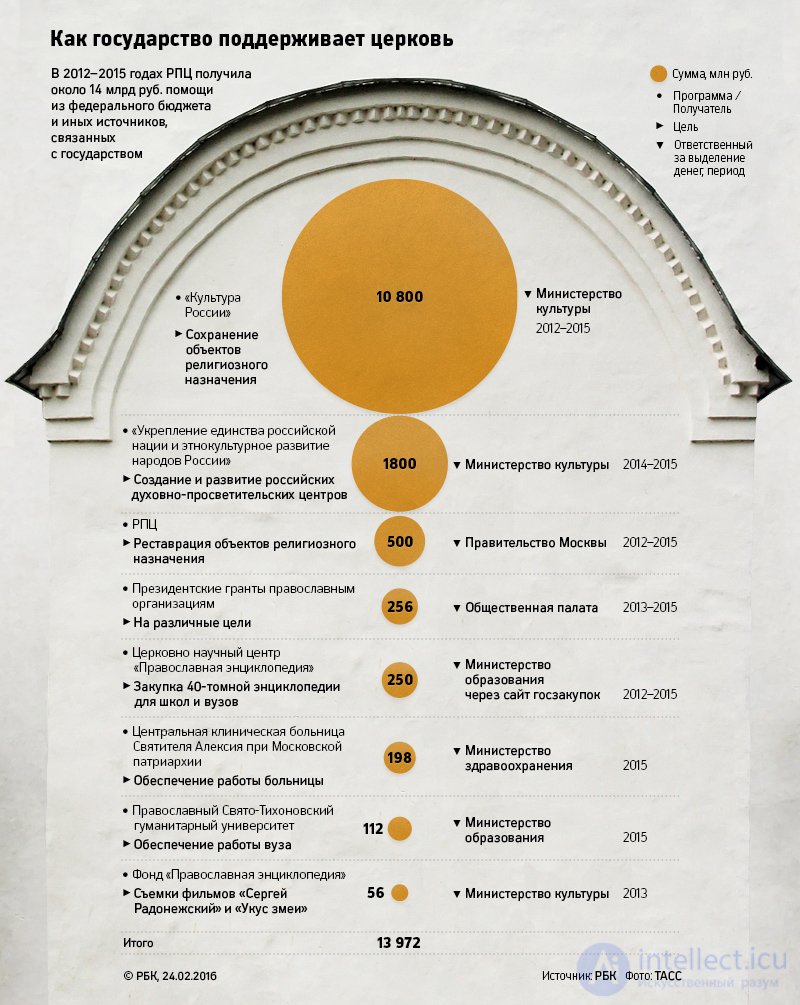 State-church relations