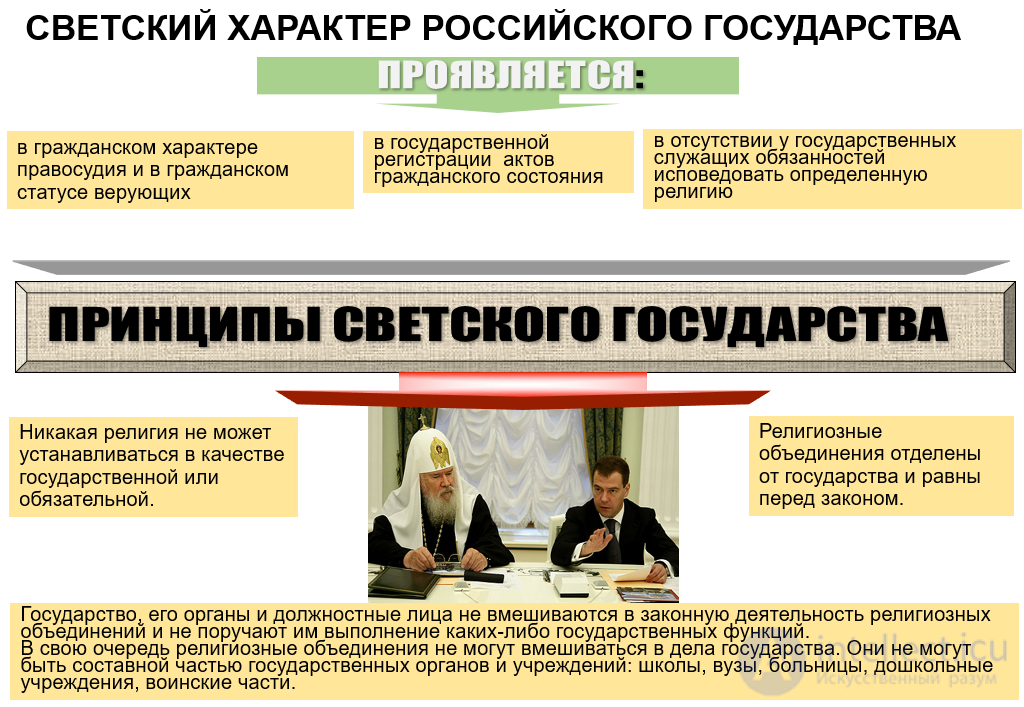 State-church relations