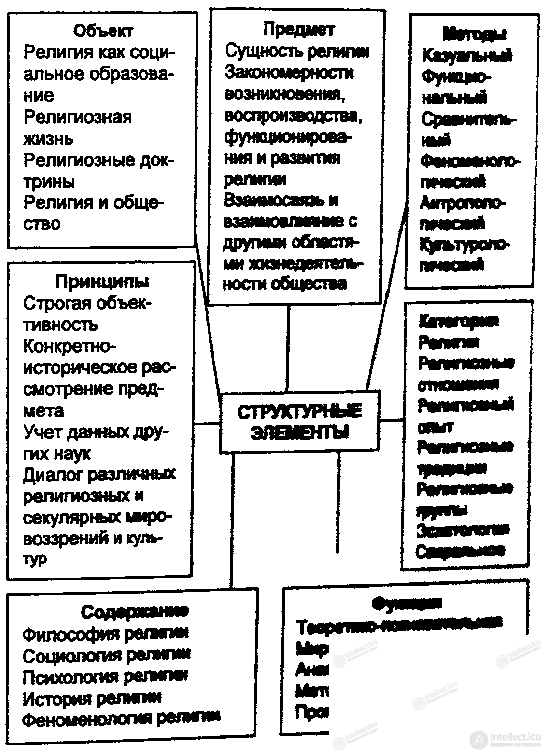 Glossary of key terms