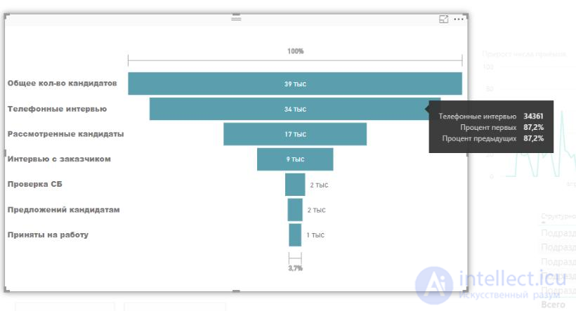 Candidate Funnel and Nurturing in IT Recruiting: How to Fill Open Positions