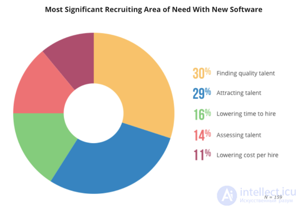 Candidate Funnel and Nurturing in IT Recruiting: How to Fill Open Positions